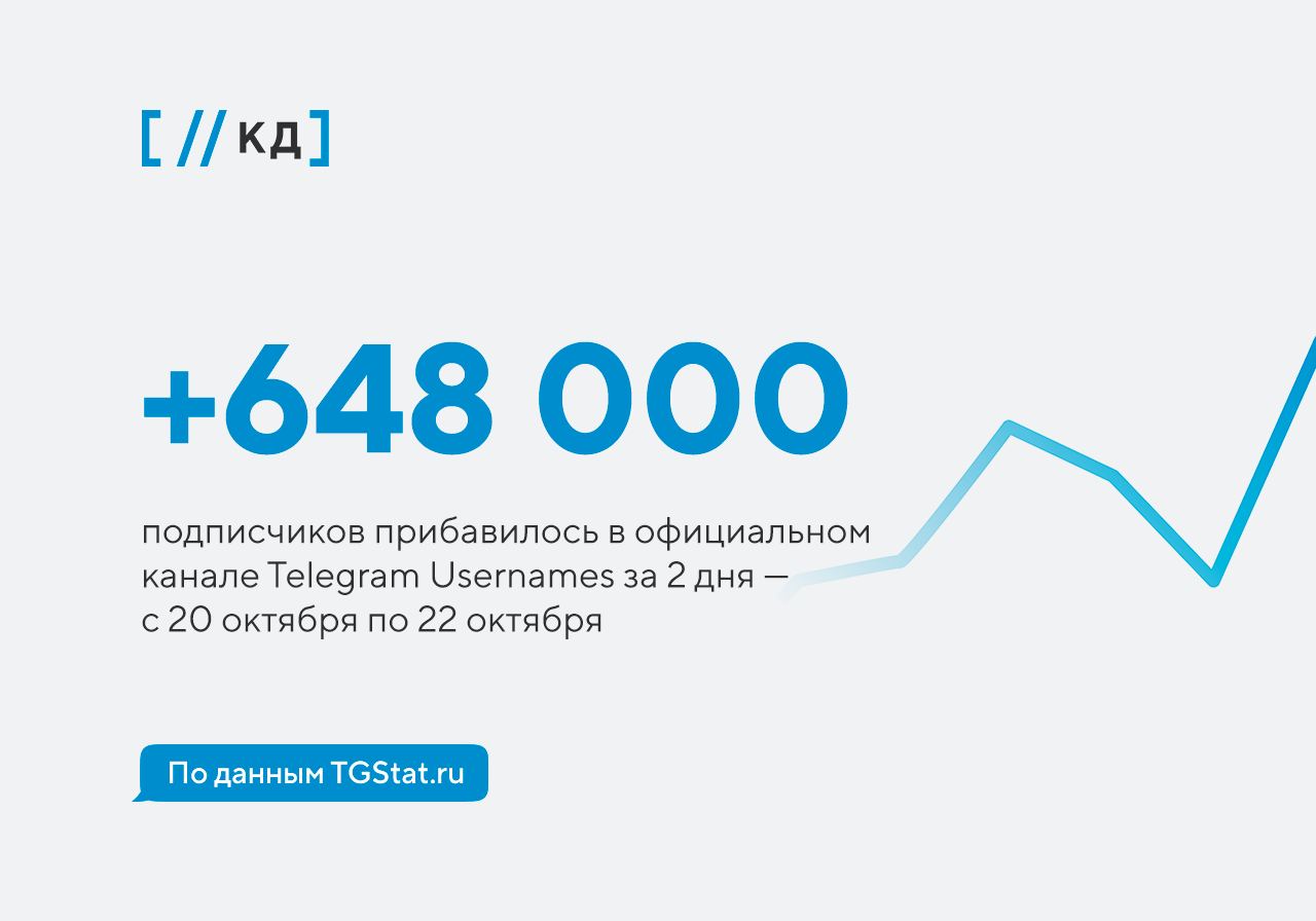 Телеграмм канал ростов фото 37