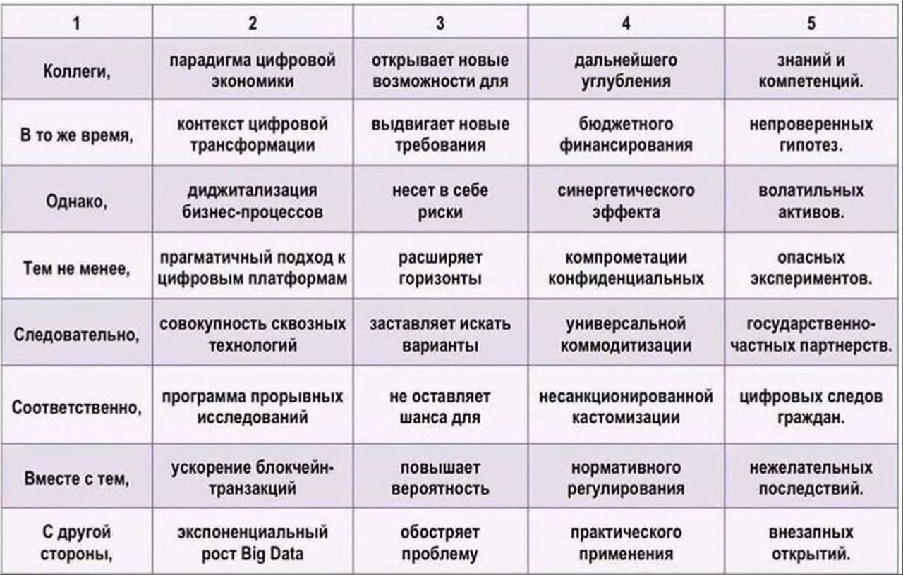 Генератор изображений из текста