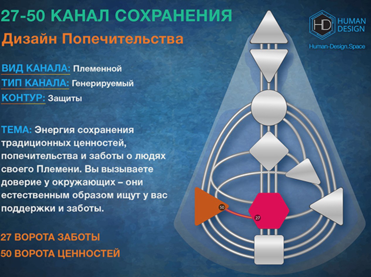 Ворота дизайн человека. Каналы в дизайне человека. Канал 26 44 дизайн человека. Канал 11-56 дизайн человека. 50-27 Канал дизайн.