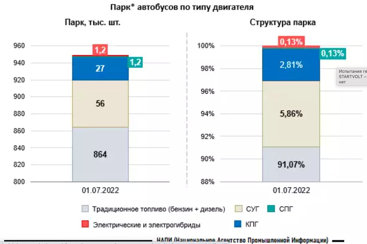 Орвиксин Купить В Челябинске 10 Штук