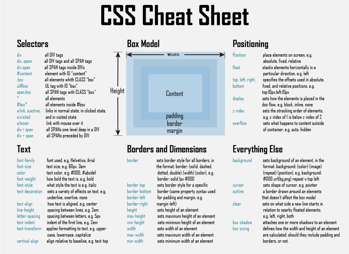 CSS шпаргалка