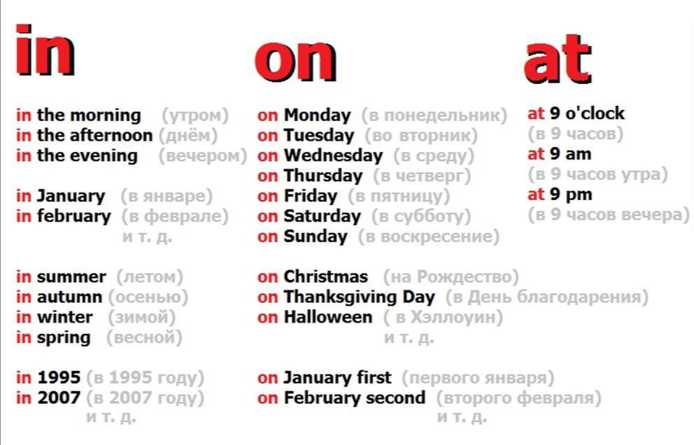 Prepositions table. Предлоги в английском правила. Употребление всех предлогов в английском языке. Правила использования предлогов в английском языке. Правило употребления предлогов в английском языке.