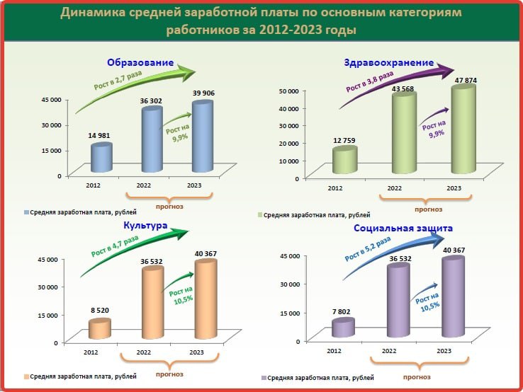 Повышение зарплаты в газпроме в апреле 2024