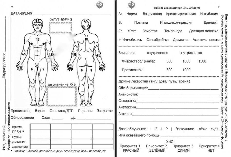 Медицинская Карта Пациента Купить