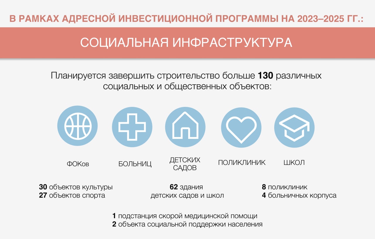 2023 2025 года. Адресную инвестиционную программу на 2023–2025 годы. Инвестиционная программа Норникель. Москва 2025.