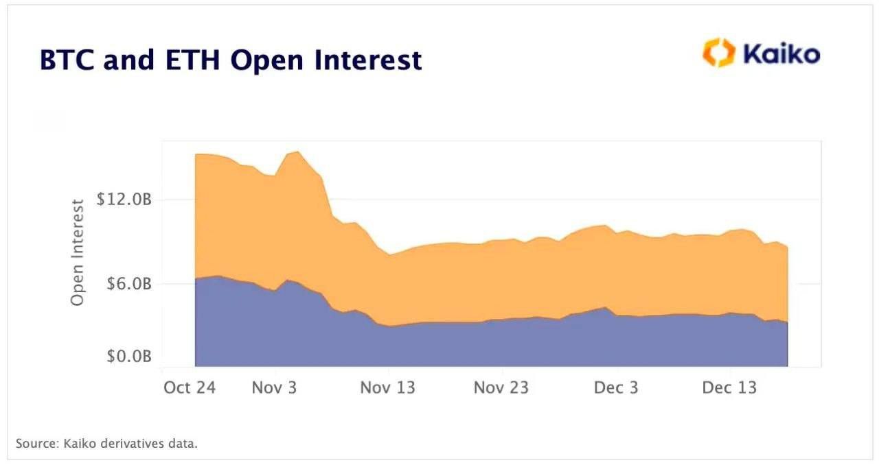 Times btc