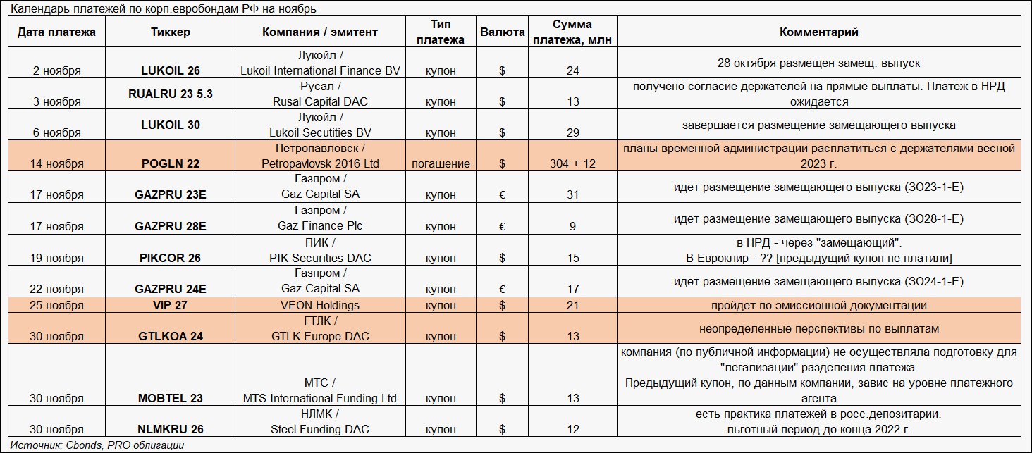 Пол платежи