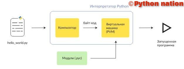 Python native